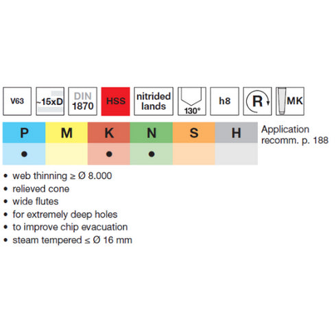 HSS Taper Drill 15xD DIN1870, 71325 Details